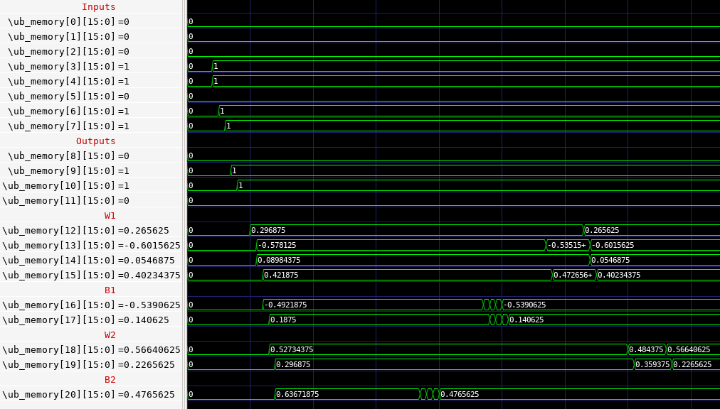 Final waveform simulation results